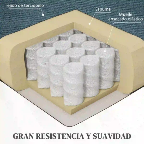 Sillón Relax Reclinable Eléctrico Levanta Personas con Mando a Distancia y Bolsillos Laterales Sillón Elevador Azul - Imagen 8